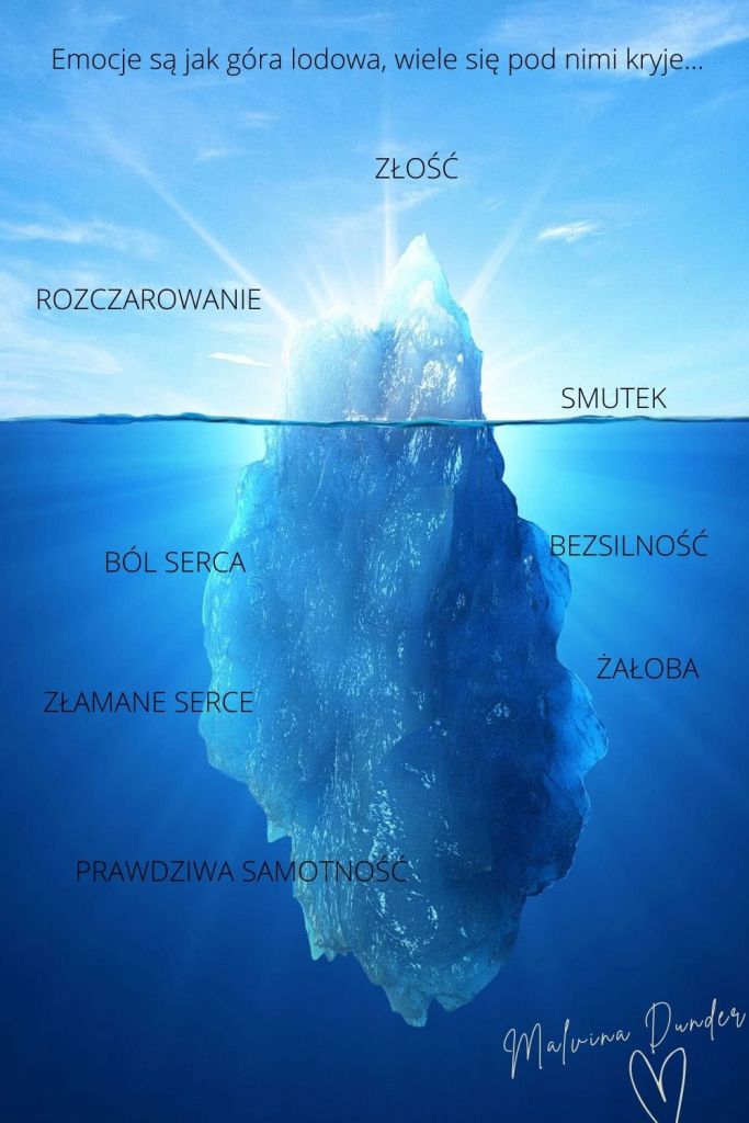 EMOCJE SĄ JAK GÓRA LODOWA, WIELE SIĘ pod nimi kryje, złość, smutek, rozczarowanie. Relacje, związki, miłość, psychologia, kobieca energia, Malvina Dunder