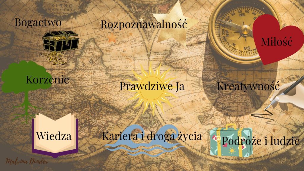 Mapa Marzeń, siatka Bagua, kobieca energia, relacje, rozwój osobisty, Malvina Dunder